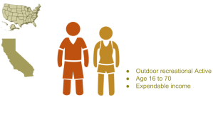 persona recreational outdoors-mod