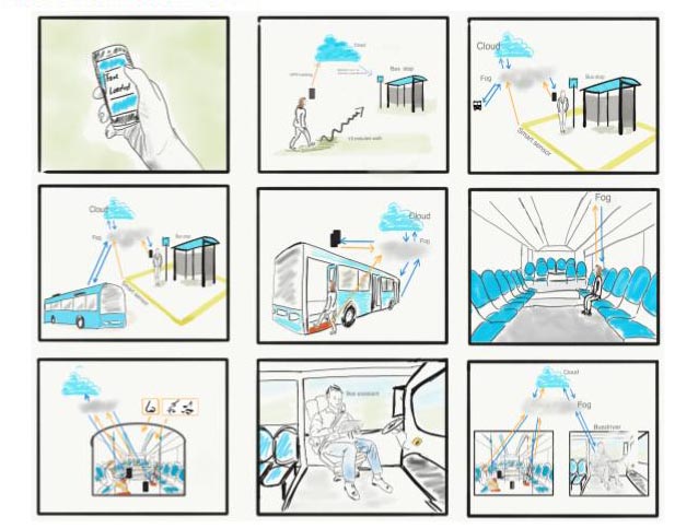 Smart Bus Narrative -sketches
